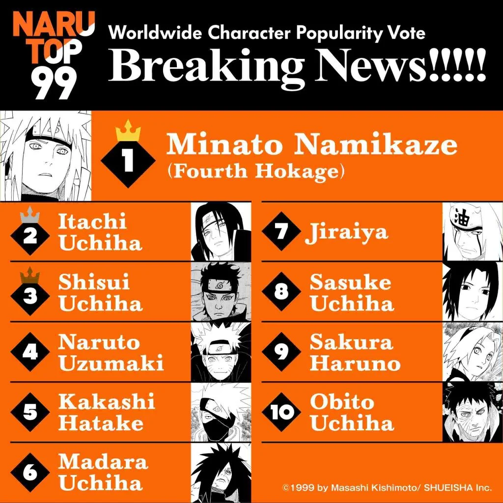Nhân vật chính mới của Naruto Manga sẽ được lựa chọn bởi người hâm mộ